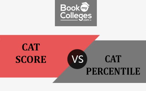 CAT Score Vs Percentile