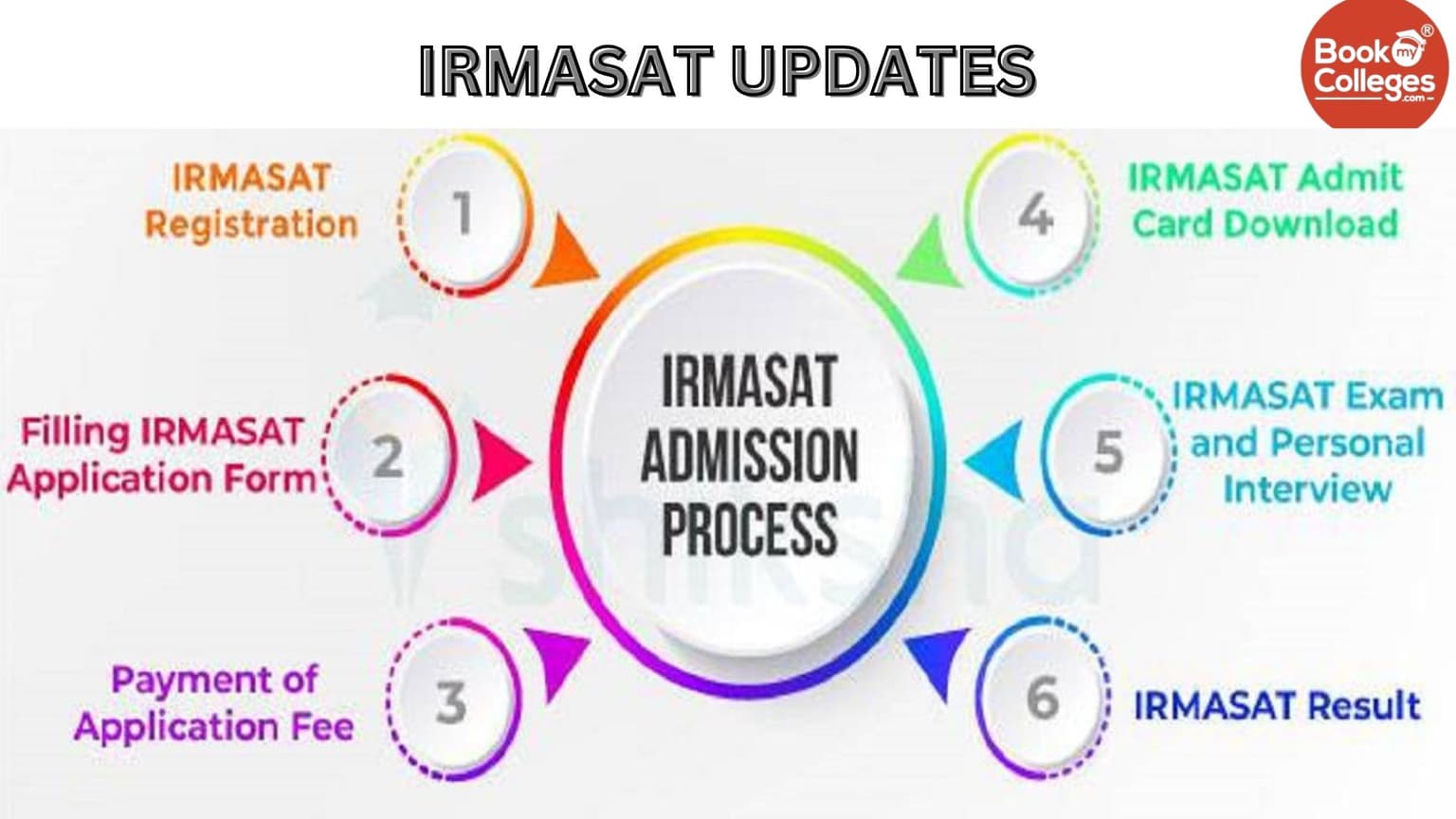 Understanding IRMA: A Comprehensive Guide to Its Impact and Applications