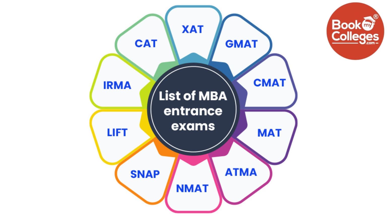 MBA Entrance Exam Calendar: Key Dates, Top Exams & Best B-Schools