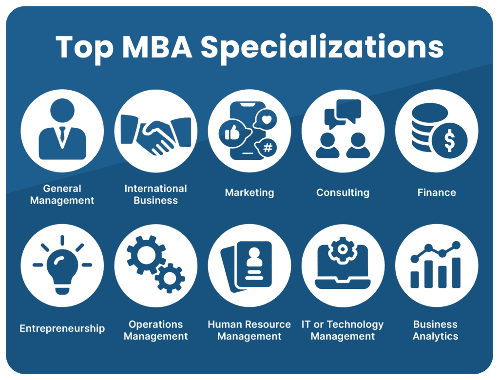 Your Ultimate Guide to Planning and Preparing for MBA Admissions