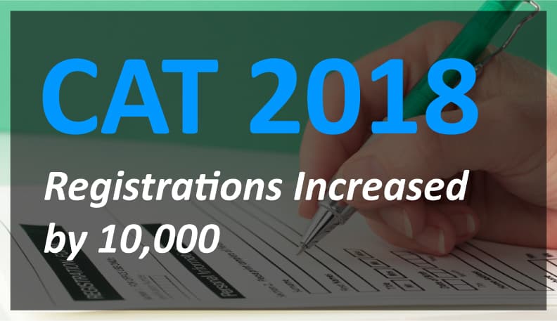 CAT Registrations See a Significant Rise with 10,000 More Applicants
