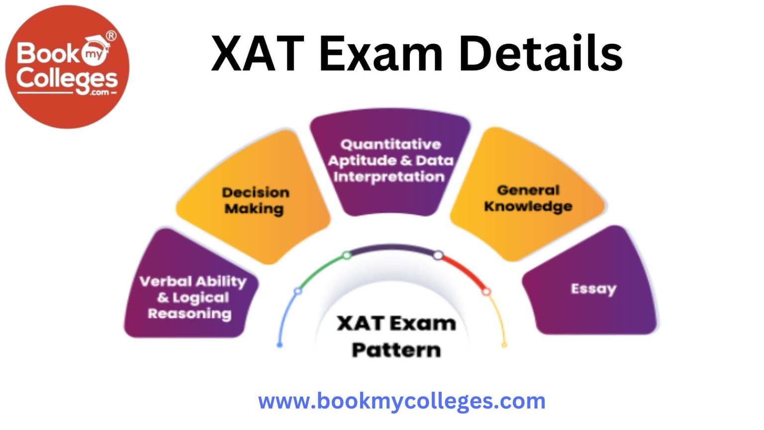 NMAT Frequently Asked Questions (FAQs) - About the Test