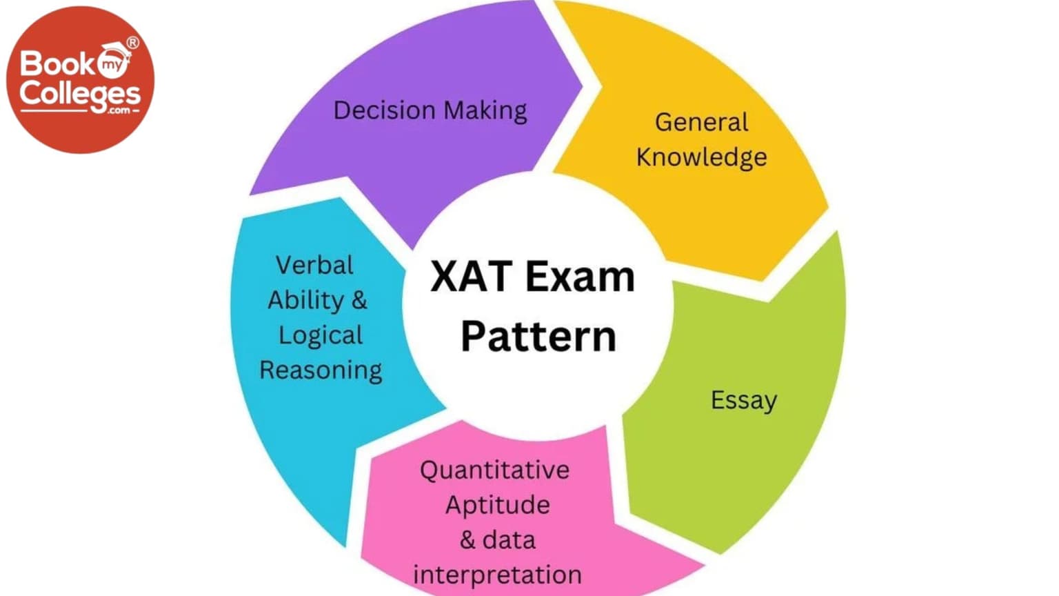 XAT Eligibility Criteria – Detailed Requirements for Admission