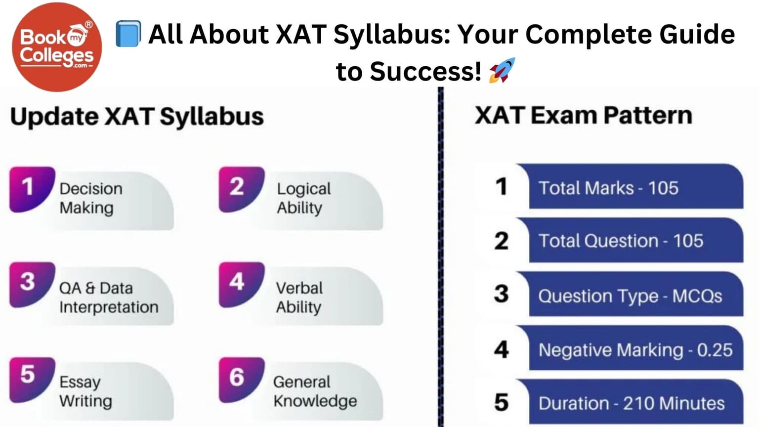 XAT: Exam Date, Registration, Important Dates, Syllabus, Exam Pattern, Eligibility, Admit Card and Result