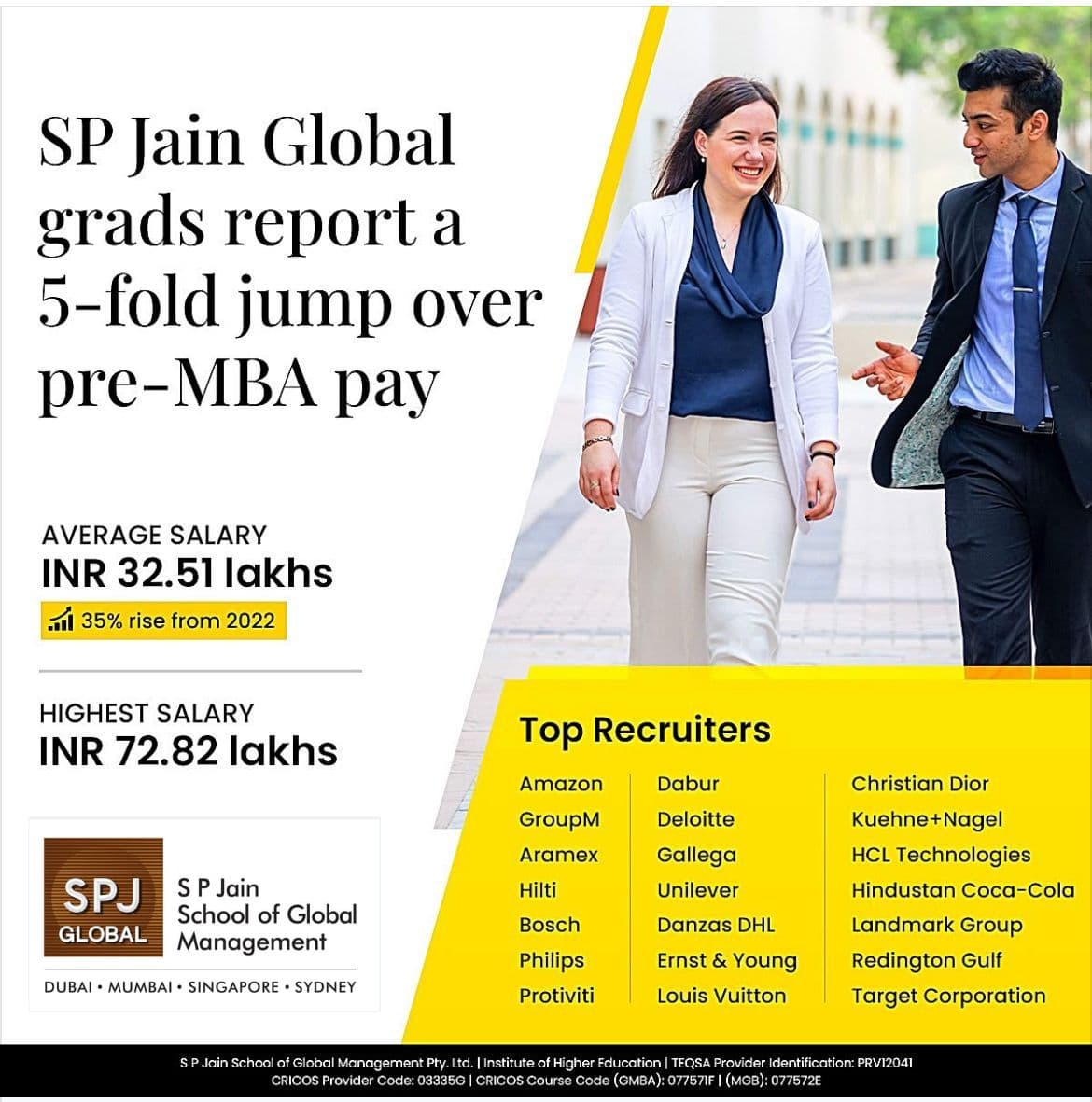 SP Jain Global MBA: A Premier International B-School Experience Across Mumbai, Dubai, Singapore & Sydney